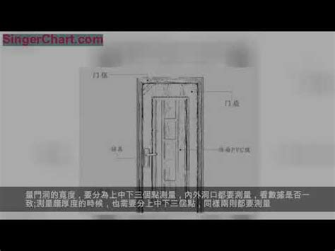 門 長寬|【標準門尺寸】認識標準門尺寸：輕鬆掌握房門規格